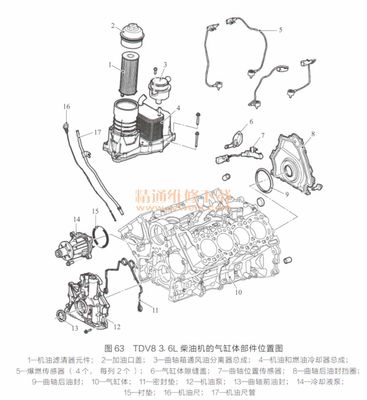 剖析路虎/捷豹TDV8 3.6L柴油发动机技术 - 精通维修下载